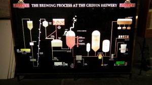 Fullers Brewery 19    